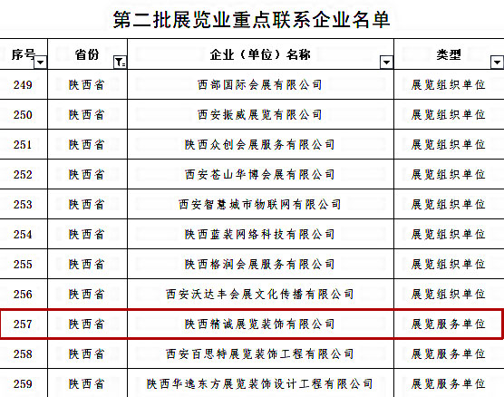 喜訊丨精誠(chéng)展覽入選商務(wù)部第二批展覽業(yè)重點(diǎn)聯(lián)系企業(yè)！