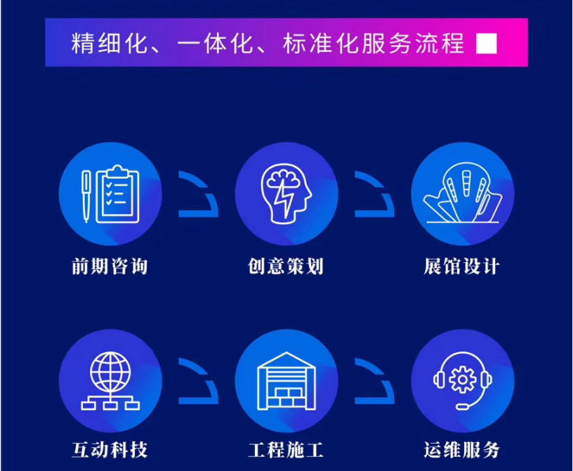 陜西精誠(chéng)做展覽館設(shè)計(jì)合作流程